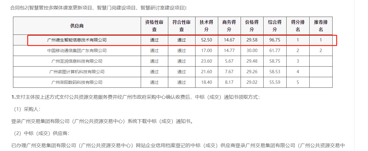 UG环球视讯ug喜提大标！ 智慧校园一卡通，助力广州市技师学院校园信息化建设